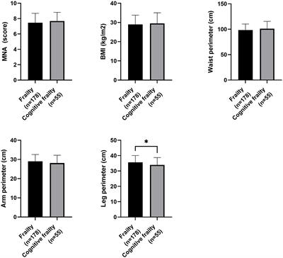 Health factors associated with cognitive frailty in older adults living in the community